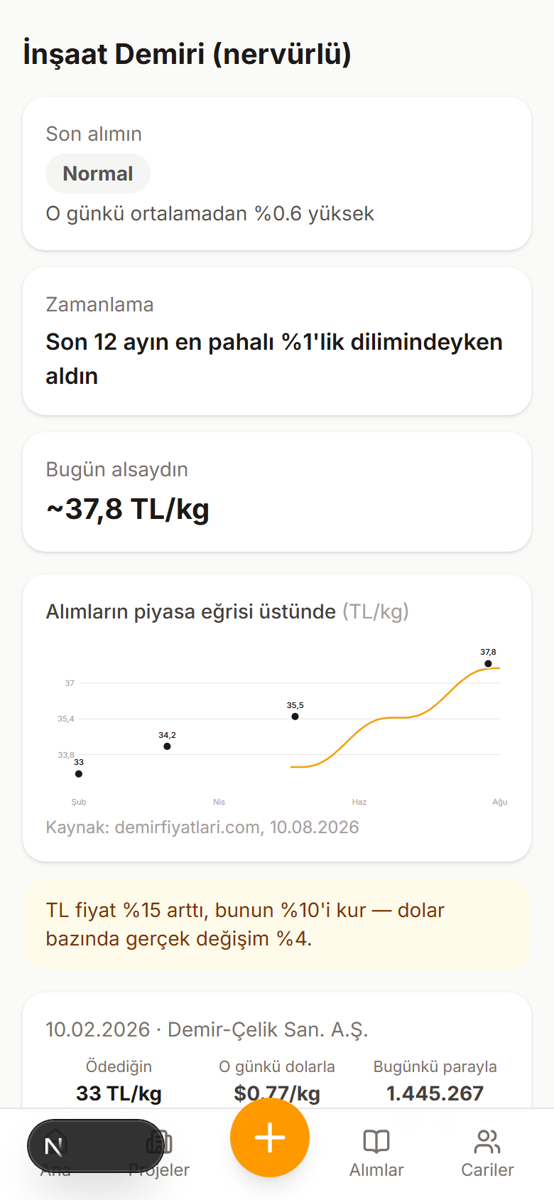 Malzeme kartı: alımların piyasa eğrisi üstünde, zamanlama yorumu otomatik